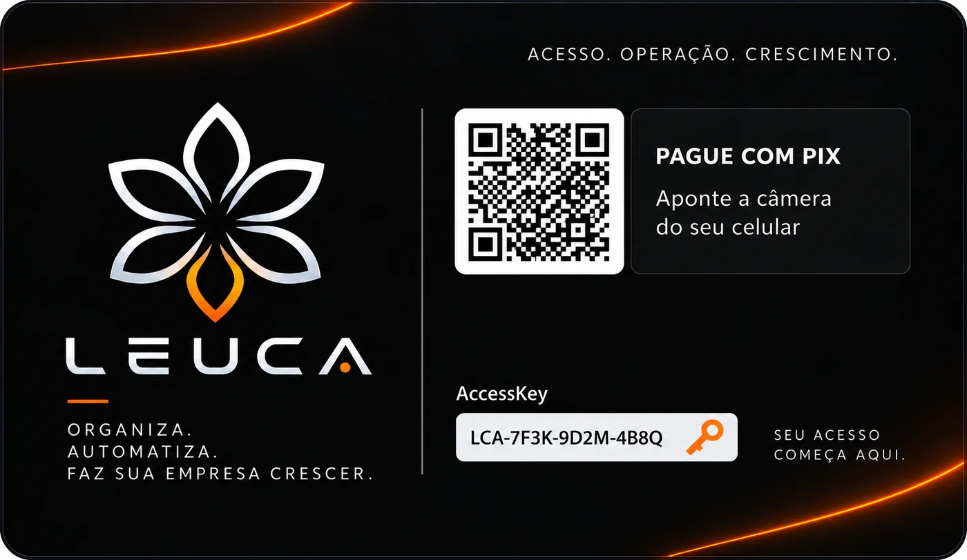Cartão Leuca — verso, QR do PIX ilustrativo e AccessKey de exemplo